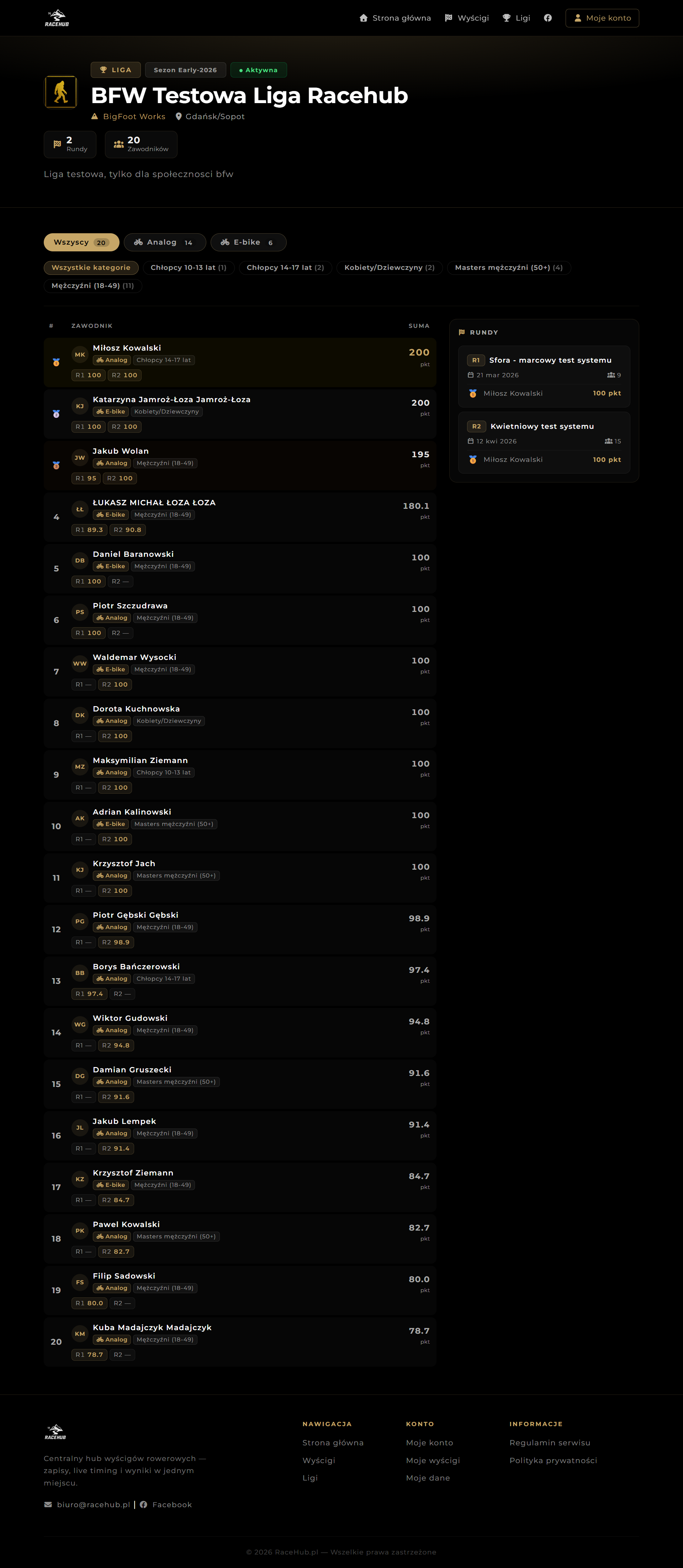 Klasyfikacja ligowa RaceHub